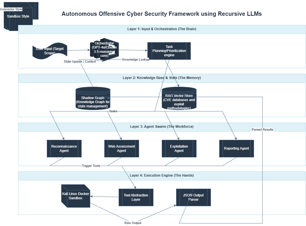 System Component Diagram
